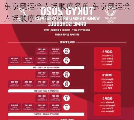 东京奥运会入场顺序名单,东京奥运会入场顺序名单公布