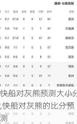 快船对灰熊预测大小分,快船对灰熊的比分预测