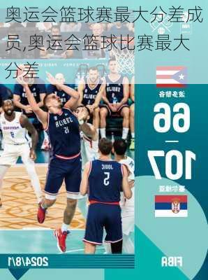 奥运会篮球赛最大分差成员,奥运会篮球比赛最大分差