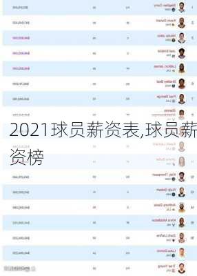 2021球员薪资表,球员薪资榜