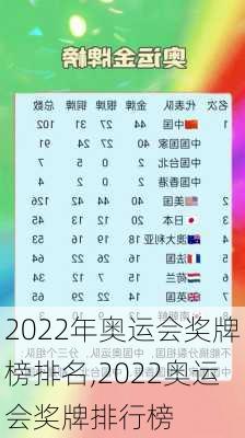 2022年奥运会奖牌榜排名,2022奥运会奖牌排行榜