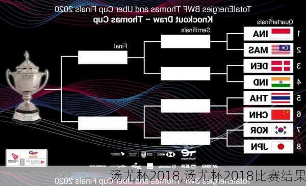 汤尤杯2018,汤尤杯2018比赛结果