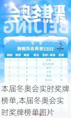 本届冬奥会实时奖牌榜单,本届冬奥会实时奖牌榜单图片
