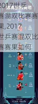 2017世乒赛混双比赛赛果,2017世乒赛混双比赛赛果如何