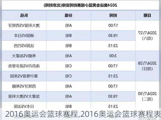 2016奥运会篮球赛程,2016奥运会篮球赛程表