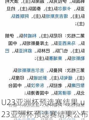 U23亚洲杯预选赛结果,u23亚洲杯预选赛结果公布