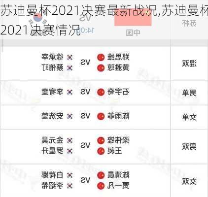 苏迪曼杯2021决赛最新战况,苏迪曼杯2021决赛情况