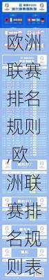 欧洲联赛排名规则,欧洲联赛排名规则表