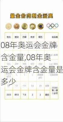 08年奥运会金牌含金量,08年奥运会金牌含金量是多少