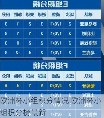 欧洲杯小组积分情况,欧洲杯小组积分榜最新