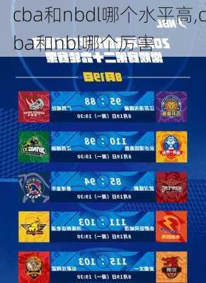 cba和nbdl哪个水平高,cba和nbl哪个厉害