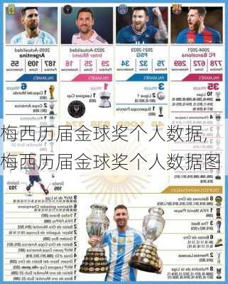 梅西历届金球奖个人数据,梅西历届金球奖个人数据图