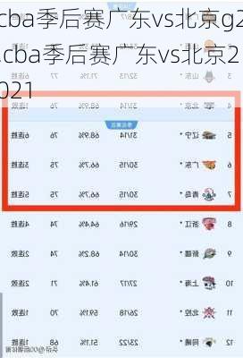 cba季后赛广东vs北京g2,cba季后赛广东vs北京2021