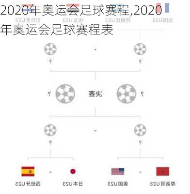 2020年奥运会足球赛程,2020年奥运会足球赛程表