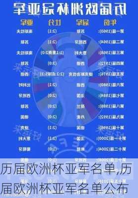 历届欧洲杯亚军名单,历届欧洲杯亚军名单公布