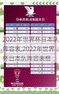 2022年世界杯日本队阵容表,2022年世界杯日本队阵容表格