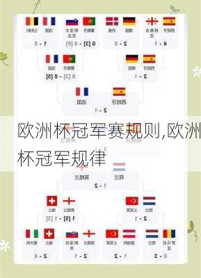 欧洲杯冠军赛规则,欧洲杯冠军规律