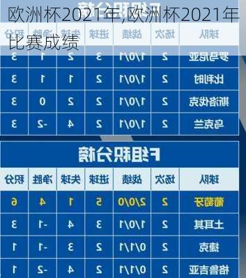 欧洲杯2021年,欧洲杯2021年比赛成绩