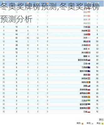 冬奥奖牌榜预测,冬奥奖牌榜预测分析
