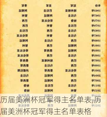 历届美洲杯冠军得主名单表,历届美洲杯冠军得主名单表格