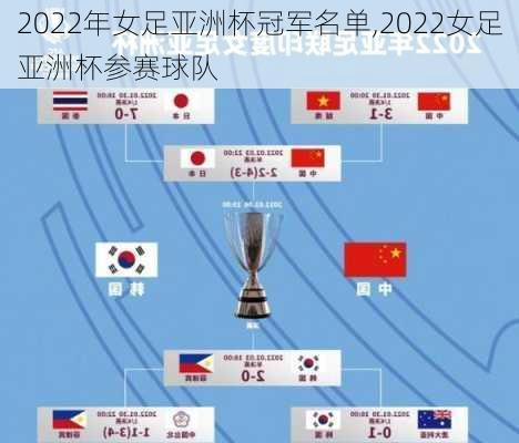 2022年女足亚洲杯冠军名单,2022女足亚洲杯参赛球队