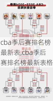 cba季后赛排名榜最新表,cba季后赛排名榜最新表格