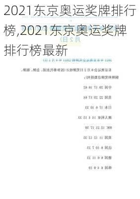 2021东京奥运奖牌排行榜,2021东京奥运奖牌排行榜最新