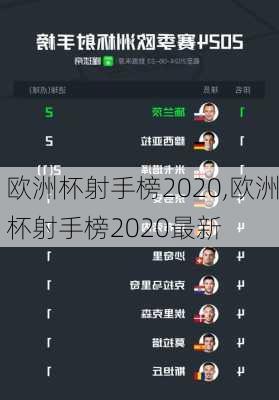 欧洲杯射手榜2020,欧洲杯射手榜2020最新
