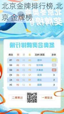 北京金牌排行榜,北京 金牌榜
