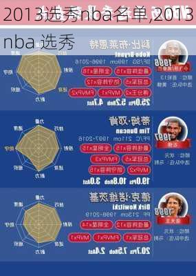 2013选秀nba名单,2013nba 选秀