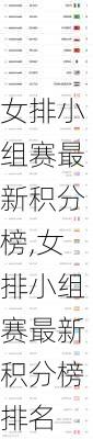女排小组赛最新积分榜,女排小组赛最新积分榜排名