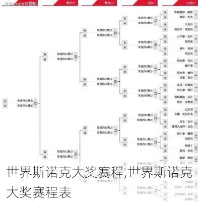 世界斯诺克大奖赛程,世界斯诺克大奖赛程表