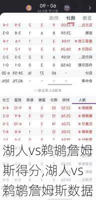 湖人vs鹈鹕詹姆斯得分,湖人vs鹈鹕詹姆斯数据