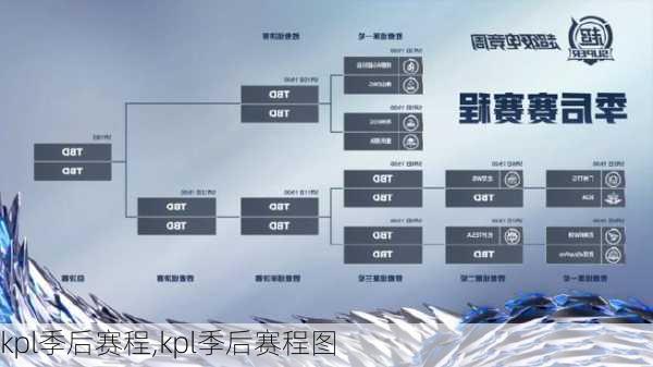 kpl季后赛程,kpl季后赛程图