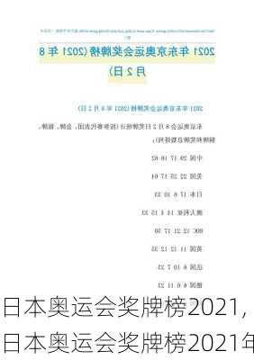 日本奥运会奖牌榜2021,日本奥运会奖牌榜2021年