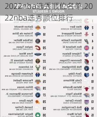 2022nba选秀顺位名单,2022nba选秀顺位排行