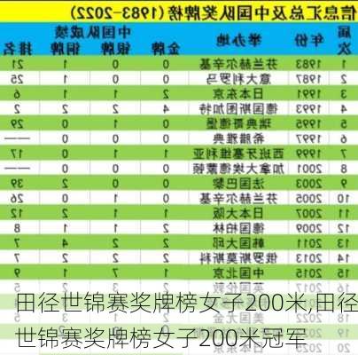 田径世锦赛奖牌榜女子200米,田径世锦赛奖牌榜女子200米冠军