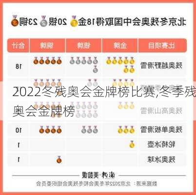 2022冬残奥会金牌榜比赛,冬季残奥会金牌榜