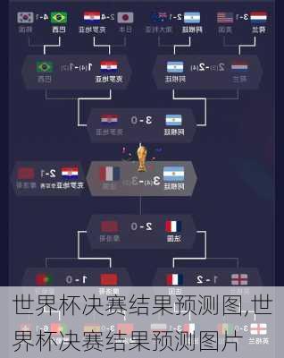 世界杯决赛结果预测图,世界杯决赛结果预测图片