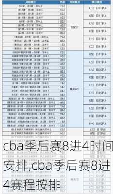 cba季后赛8进4时间安排,cba季后赛8进4赛程按排