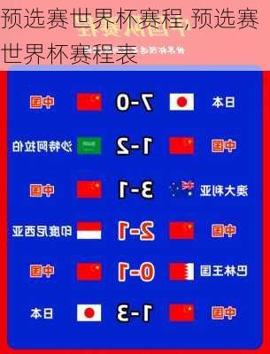 预选赛世界杯赛程,预选赛世界杯赛程表