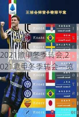 2021意甲冬季转会,2021意甲冬季转会一览