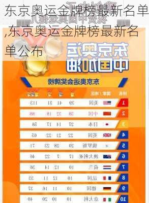 东京奥运金牌榜最新名单,东京奥运金牌榜最新名单公布