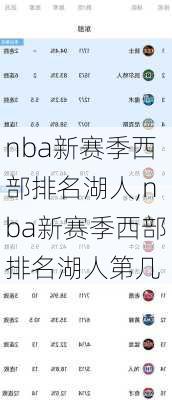 nba新赛季西部排名湖人,nba新赛季西部排名湖人第几
