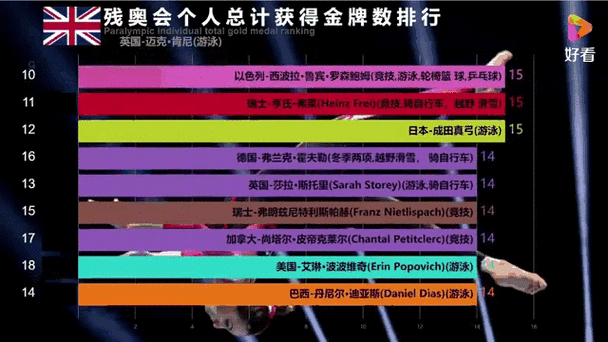 残奥会金牌奖励,残奥会金牌奖励多少钱