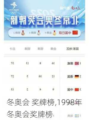 冬奥会 奖牌榜,1998年冬奥会奖牌榜