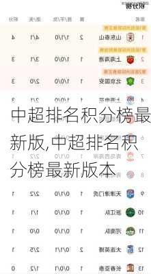中超排名积分榜最新版,中超排名积分榜最新版本