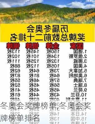 冬奥会奖牌榜单,冬奥会奖牌榜单排名