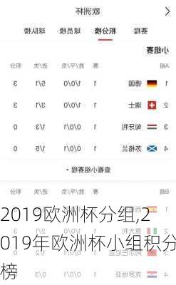 2019欧洲杯分组,2019年欧洲杯小组积分榜