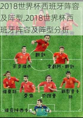 2018世界杯西班牙阵容及阵型,2018世界杯西班牙阵容及阵型分析